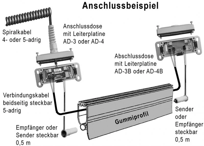 Anschlussdose AD-4C (große Bauform) für Opto-Sensoren und Spiralkabel