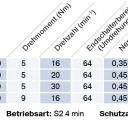 Becker - Universal-Markisenantriebe P5-E12 bis P9-E12  Serie P-E12