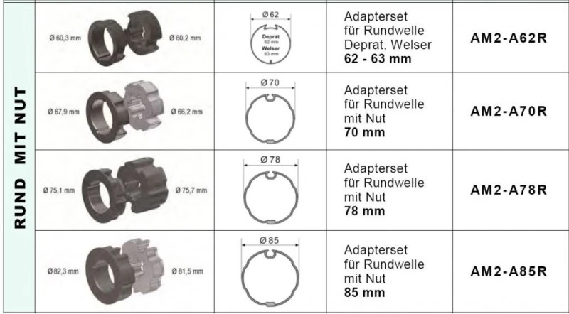 WTS - Adapterset Rundwelle mit Nut AM2-A62R für Rohrantriebe AM2 und AE2 Serie