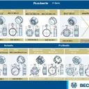 Becker - SolarKit SK460 6Nm und 10Nm erhältlich