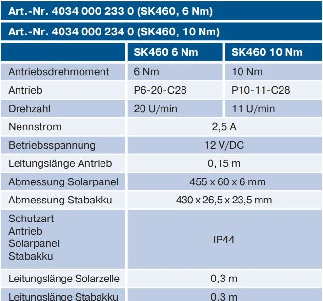 Becker - SolarKit SK460 6Nm und 10Nm erhältlich