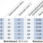 Becker - Sonnenschutzantriebe - ZIP R8-E18 bis R50-E18 Serie R-E18