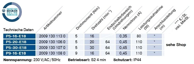 Becker - Sonnenschutzantriebe - ZIP - P5-E18 bis P9-E18 Serie P-E18