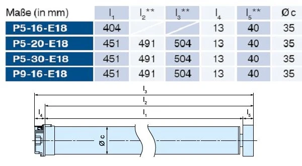 Becker - Sonnenschutzantriebe - ZIP - P5-E18 bis P9-E18 Serie P-E18