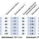 Becker - Rohrantriebe mit Handkurbelanschluss, L50-M05 bis L120-M05, Serie L , Typ M05