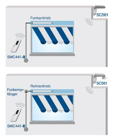 Becker - Centronic SensorControl SC561 , Solar Sonnen-Sensor Funk