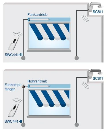 Becker - Centronic SensorControl SC811 , Sonnen-Wind-Sensor Funk