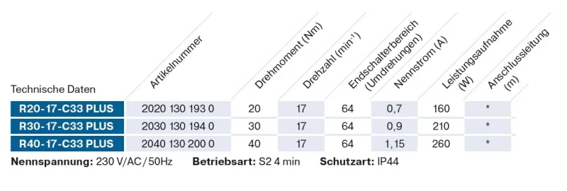 Becker - Markisenantrieb R20-17-C33 Plus  zur Nothandbedienung mit integriertem Centronic PLUS Funkempfänger Serie R , Typ C33 Plus  20Nm