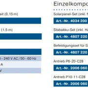 Becker - SolarKit SK460 6Nm und 10Nm erhältlich