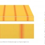 Markisentuch Multistreifen ,Sole - Gelb/Orange UPF 50+, Acryl 1, Stoff-Nr. 11705