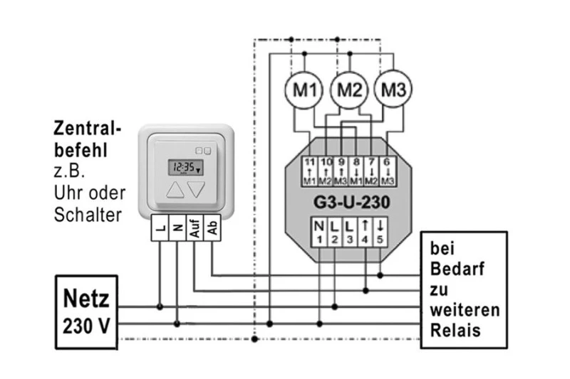 WTS - Steuer-Relais G3-U-230 für 3 Motoren ohne Einzelbedienung für AP+UP Montage