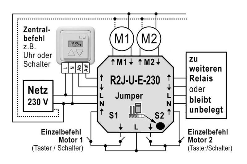 WTS - Steuer-Relais R2J-U-E-230, für 2 Motoren mit Einzelbedienung (Einzel-/Gruppen-/Mehrpunktsteuerung) für AP+UP Montage