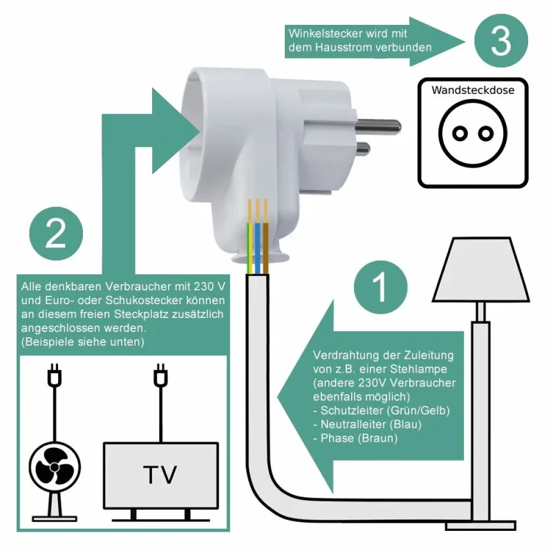 WTS -Kombi-Stecker mit Aufnahme für 1x Schuko-/Eurostecker und 1x Kabeleinführung, Farbe weiss