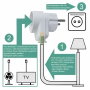 WTS -Kombi-Stecker mit Aufnahme für 1x Schuko-/Eurostecker und 1x Kabeleinführung, Farbe weiss